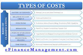 Accounting cost systems and behavior