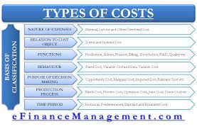 Accounting cost systems and behavior - 2022 BEST Accounting cost systems and behavior