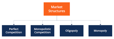 Analyzing market structures