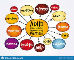 Attention deficit hyperactivity disorder