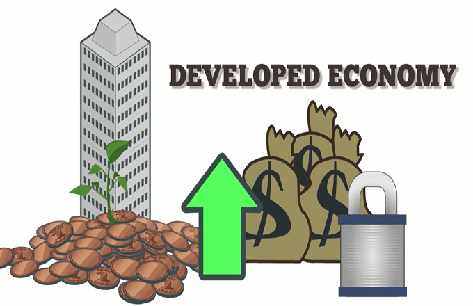 Economy of a country : 2022 Best research Economy of a country