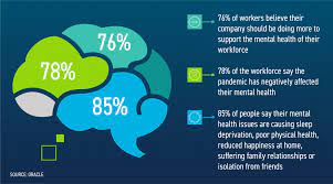 Employee with Mental Health Issues -2022 Best Employee with Mental Health Issues
