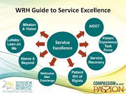 Excellence in patient care