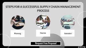 Main steps in supply chain