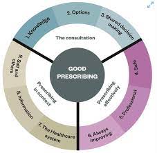 Non Medical Prescribing