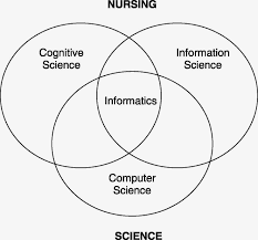 Nursing science and cognitive science