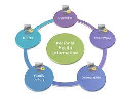 Protected Health Information - 2022 Best Protected Health Information