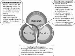 Research on a specific institution - 2022 Best Research on a specific institution
