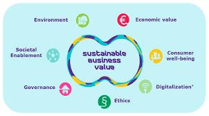 A sustainable business