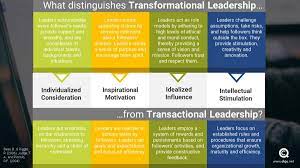 Transformational leadership