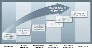 Academics and Career Development - 2022 Best Academics and Career Development