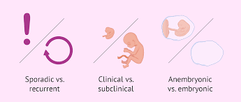 Patient with spontaneous abortion