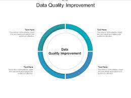 Quality improvement data - 2022 Best. Quality improvement data