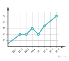 mathematics in demographics