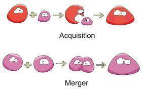 Merger or an acquisition