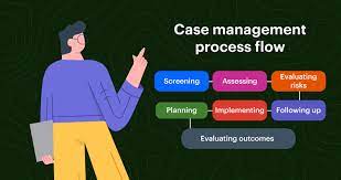 Case management at workplace