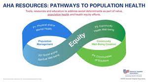 Improving Individual Health - 2022 Best Improving Individual Health