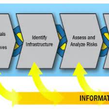 Risks and critical infrastructures - 2022 Expert analysis Risks and critical infrastructures