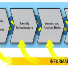 Risks and critical infrastructures