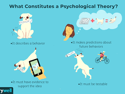 Psychological concepts and theories - 2022 Best Psychological concepts and theories