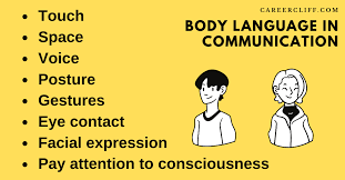 Analyzing Body Language