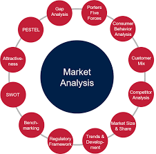 CONSUMER MARKET ANALYSIS