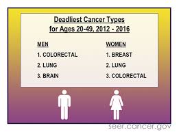 Cancer screening for adult populations