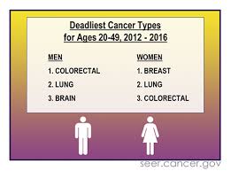 Cancer screening for adult populations 2022 expert Cancer screening for adult populations