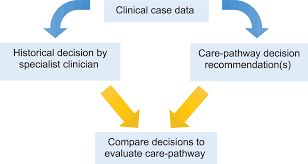 Clinical Case Decisions - 2022 Best Clinical Case Decisions