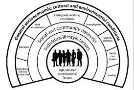 Community Health Care Needs. 2022 Best Community Health Care Needs.
