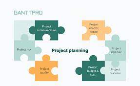 Creating a project plan