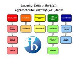 Different approaches to learning 2022 Best Different approaches to learning