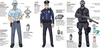 Evolution of policing