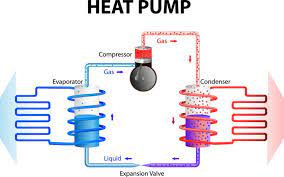 Heat Pump Systems
