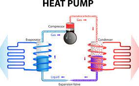Heat Pump Systems 2022 Best Heat Pump Systems