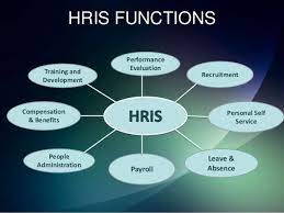 Human resource information system