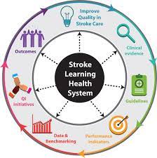 Impact of Quality Improvement. 2022 Best Impact of Quality Improvement.