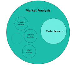 Industry Research and Analysis.