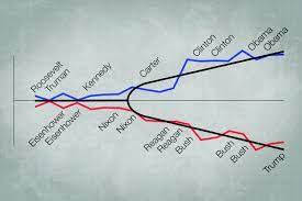 Influence of a Divisive Election