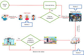 Location analysis case study analysis