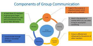 Small Group Communication