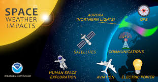 Social impact of meteorological