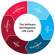Software Development Life Cycle 2022 Best Software Development Life Cycle