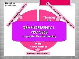 Speech Development Process 2022 Best Speech Development Process
