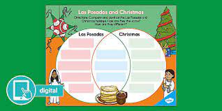 The Indigenous and Las Posadas. 