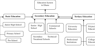 The educational system.