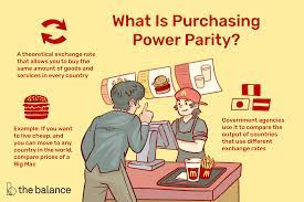 Theory of Purchasing Power Parity