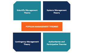 Business concepts and theories.