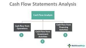 Cash Flow Analysis 2022 Best Cash Flow Analysis