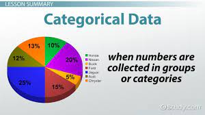 Categorical Data Analysis